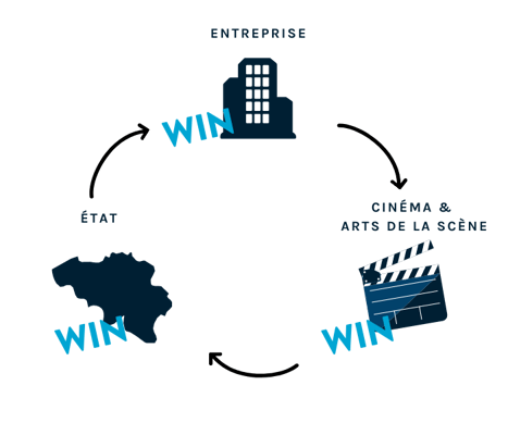 ufund-winwinwin