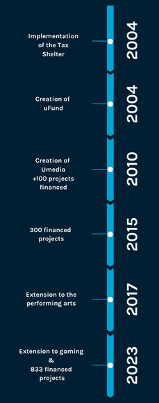 Timeline site uFund (2)-2