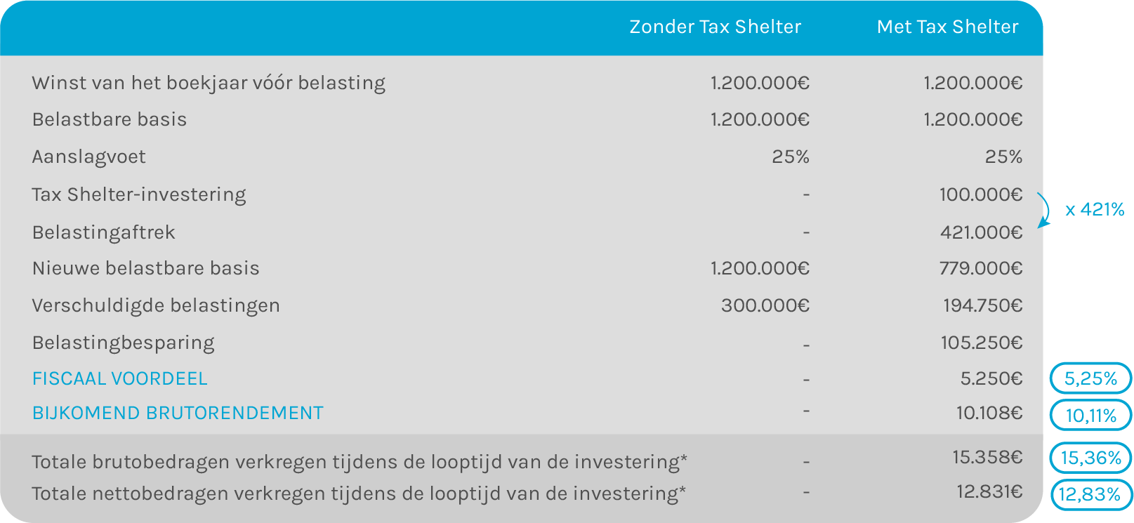 V2 tableau 2025 NL 2S