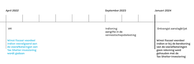 VA Blog NL-1