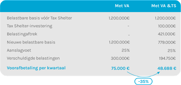 tableau  VA NL-1