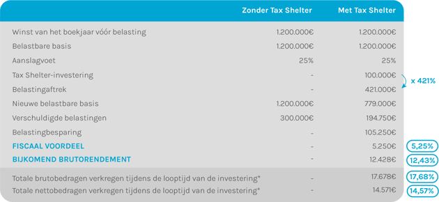 tableau 2023 NL 2S-1