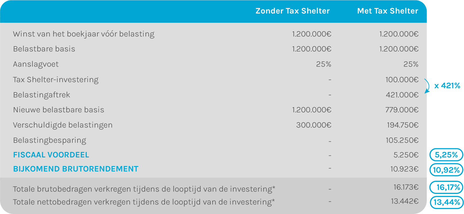 tableau 2025 NL 1Sv1